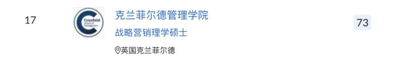  市场营销专业另有4所英国学校排入前20
