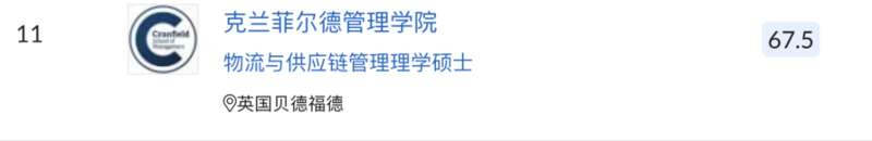 另有一所“小众”院校——克兰菲尔德管理学院 (Cranfield School of Management) 排入全球前20 ... ...