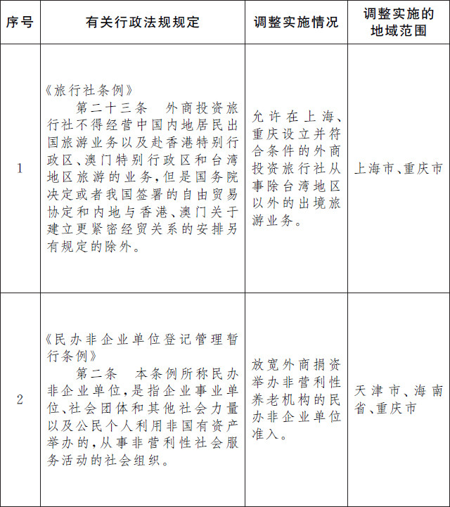 中国宣布沪津渝琼试点外资旅行社从事出境游