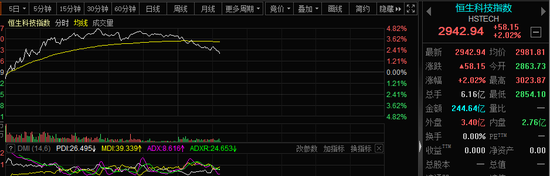 3大利好引爆中国资产全线拉升4万亿巨头押注