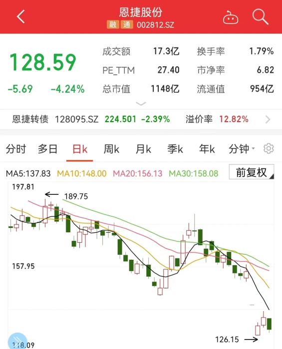 恩捷股份股价走势图