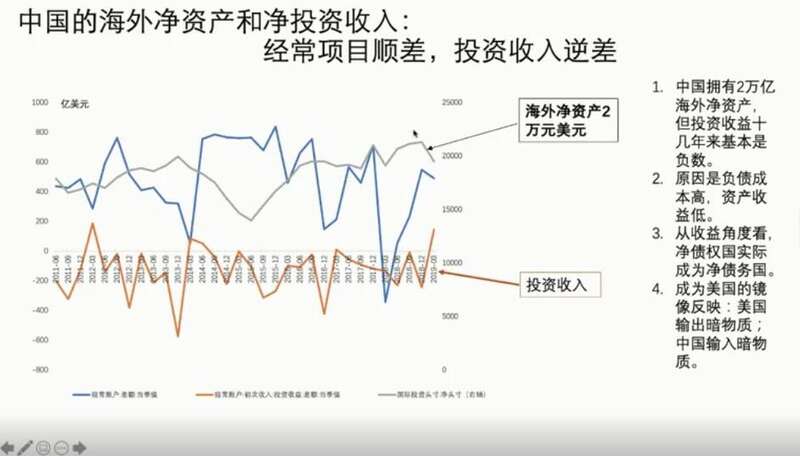 中国的海外净资产和净投资收入