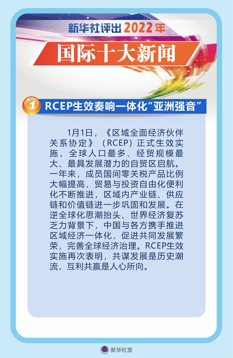 新华社评出2022年国际十大新闻