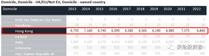 2022英国大学录取数据