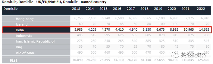 2022英国大学录取数据