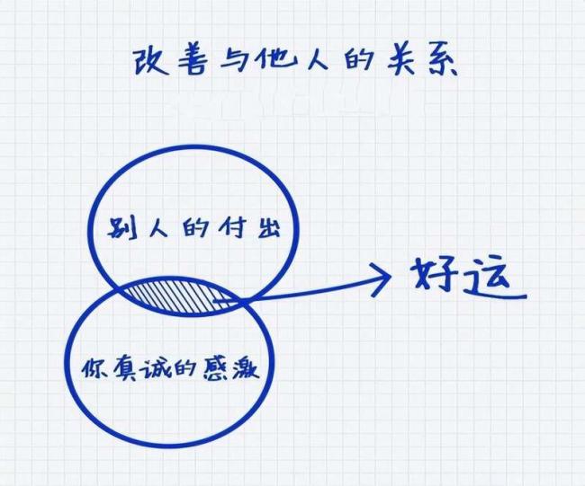 改善与他人的关系，学会感恩