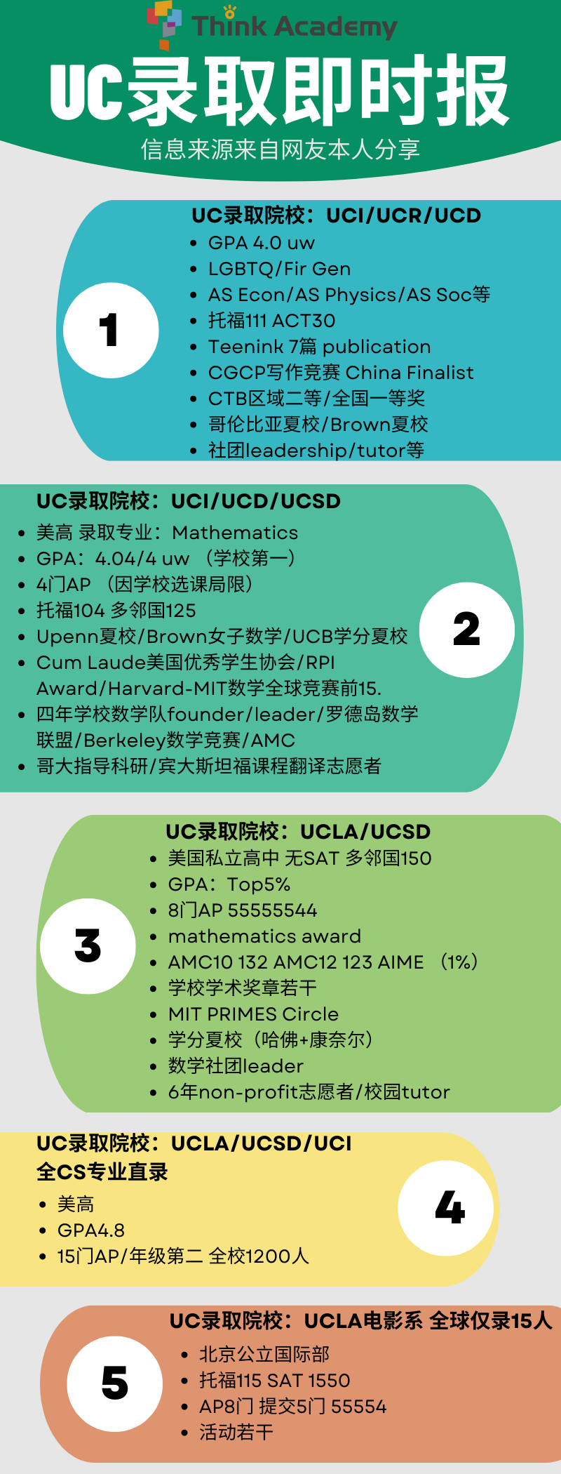 北美学而思发的喜报，看看都卷成什么样子了
