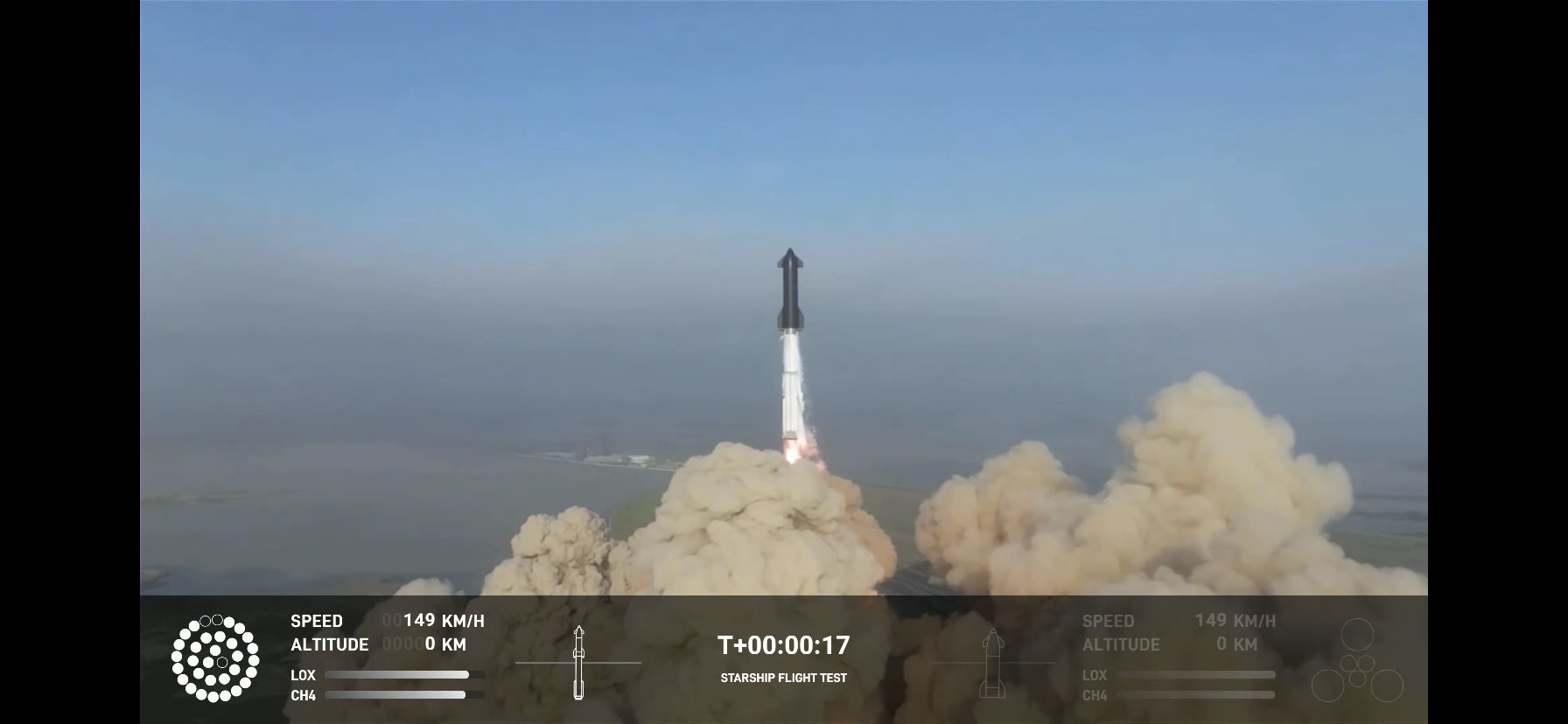 Congrats  @SpaceX  team on an exciting test launch of Starship