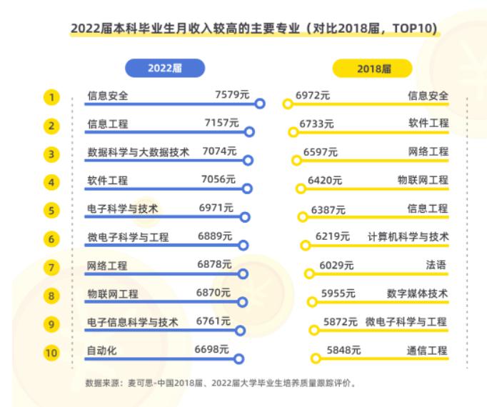 100个本科生仅7个起薪过万,近6成低于六千