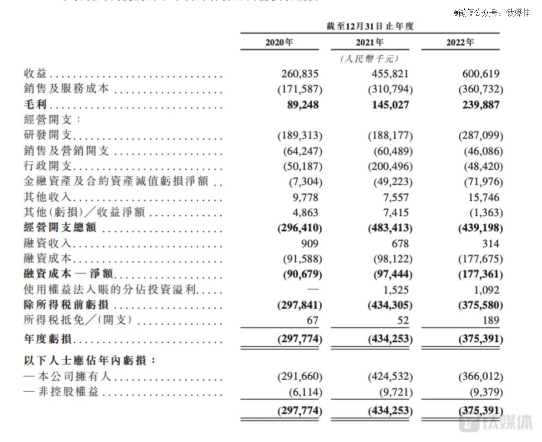 云知声招股书