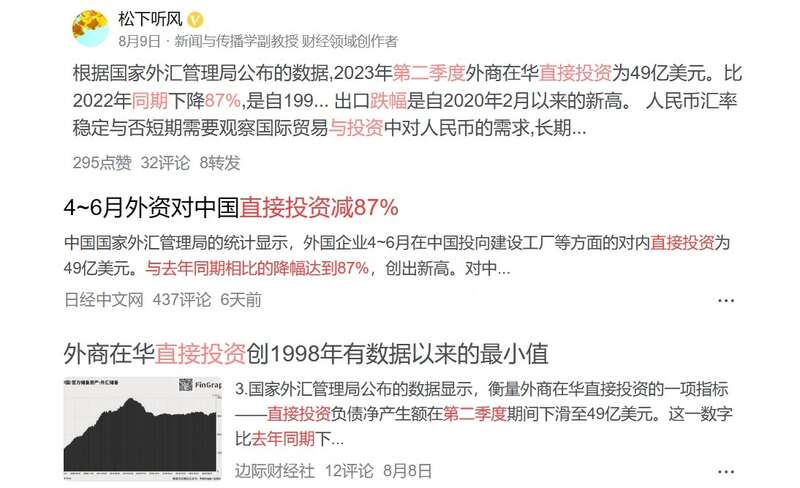 最近不少人说2023年二季度外资对中国直接投资下降了87%