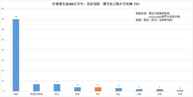 跨国公司招聘员工要求最多的语言