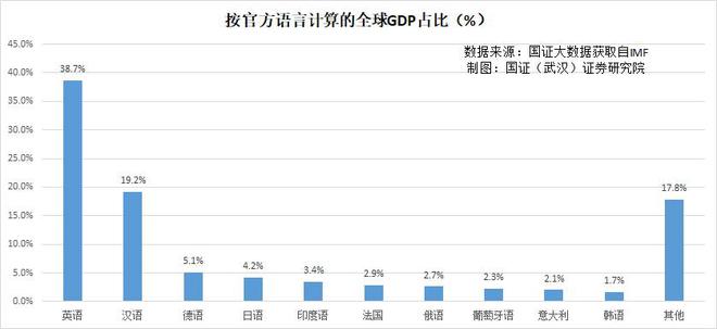 全球诺贝尔科学奖获得者的官方语言比重
