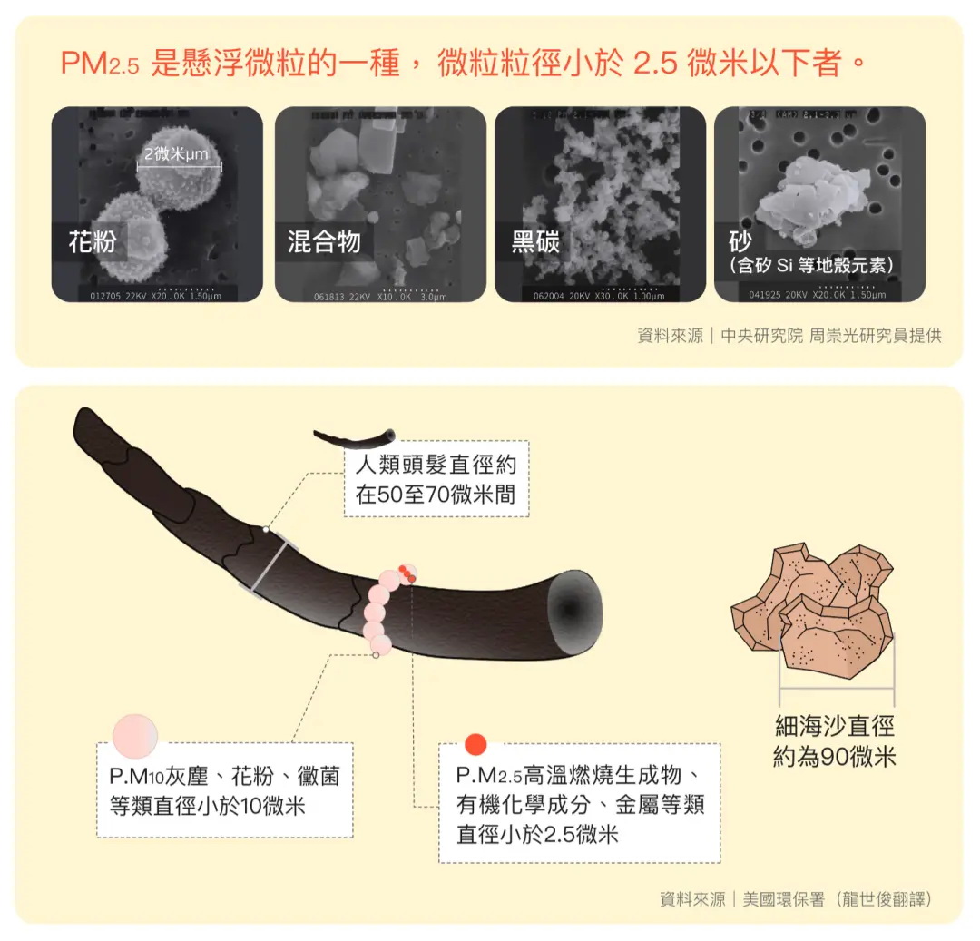 PM2.5