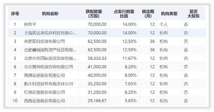 京东方多次进行定向增发，合肥政府、武汉政府和重庆政府都曾为其提供资金支持 ...