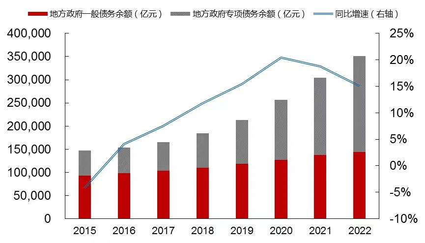 地方债首破40万亿中央要求优化央地债务结构