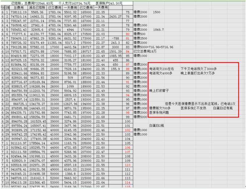 自述人姑妈做的Excel表