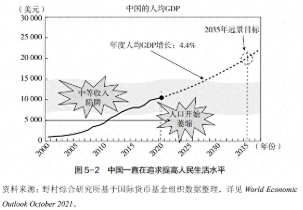 中等收入陷阱和人口结构恶化都是紧迫的问题