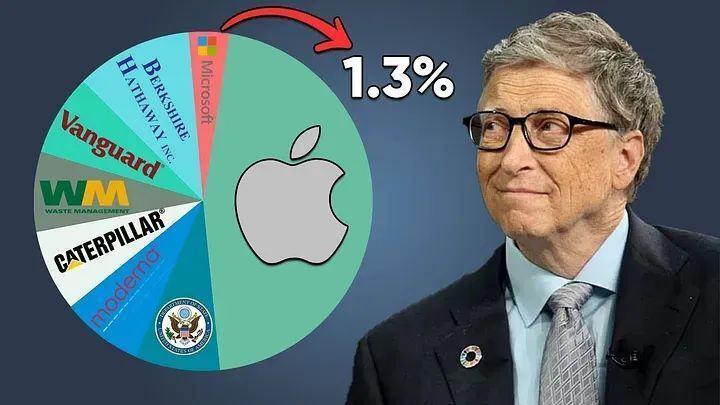 现在，盖茨仅持有微软约1.38%的股份