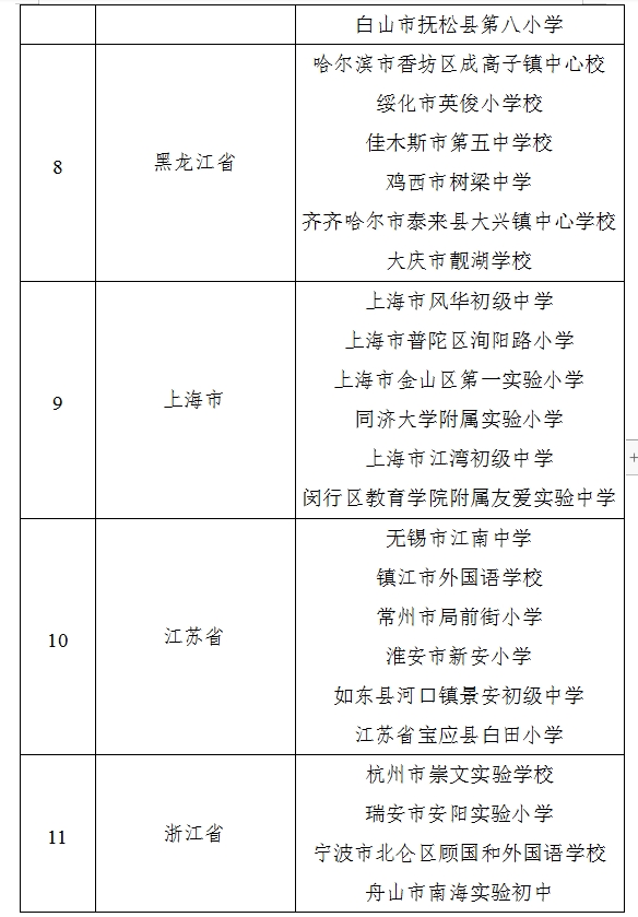 义务教育教学改革实验校公示名单