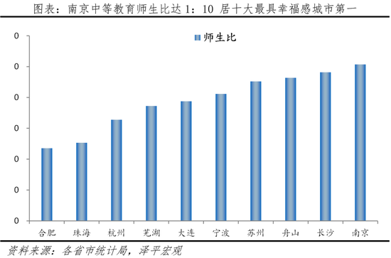 南京中tffu教育师生比