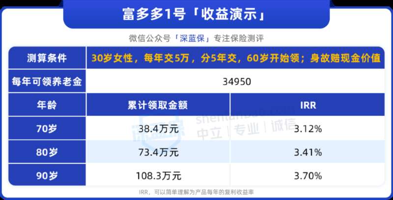 富多多 1 号 年金险