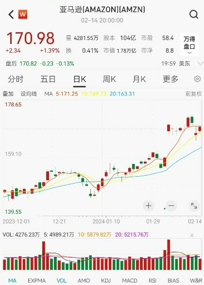 亚马逊( AMZN-US )