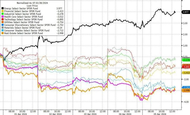 苹果、英伟达、特斯拉
