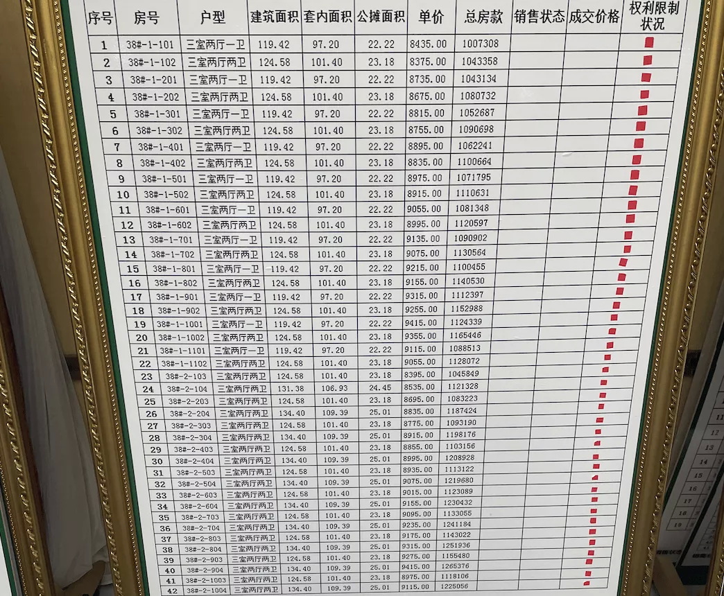还未售出的楼盘列表