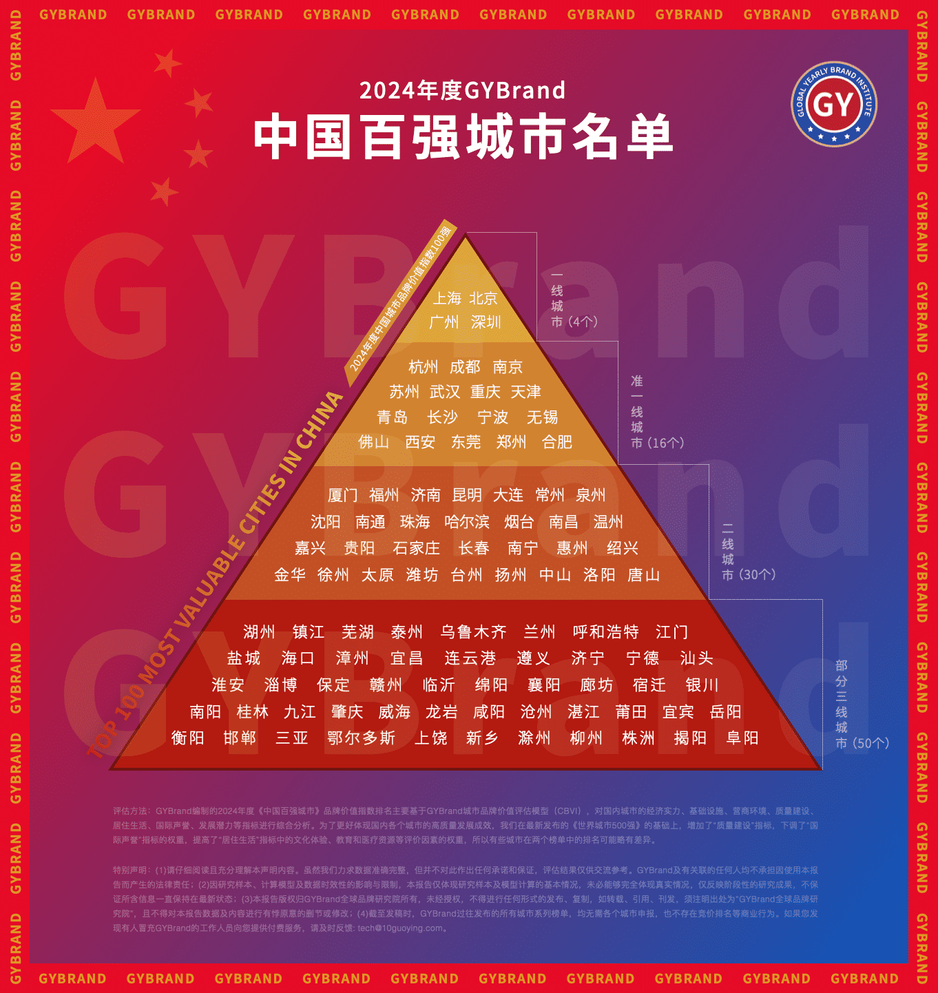 2024中国百强城市名单