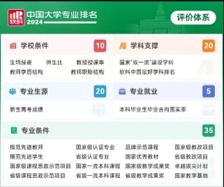 中国大学专业最新排名发布 位居前三的是这三校…