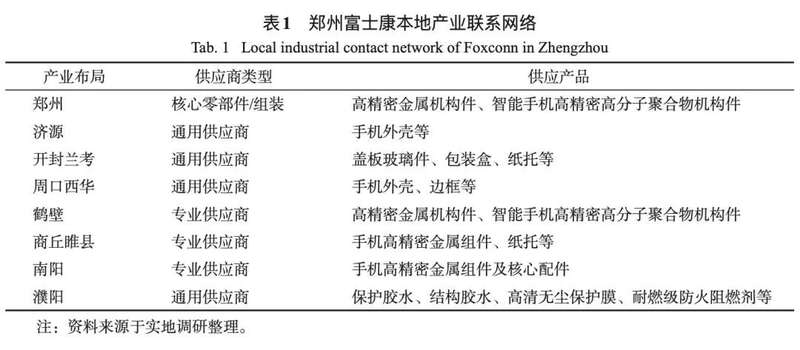 郑州富士康本地产业联系网络