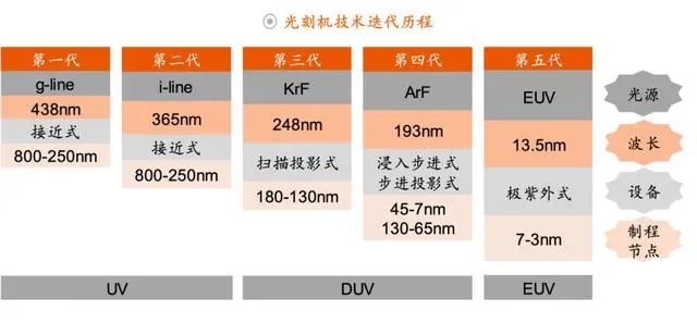 工信部公开推广两款国产DUV光刻机
