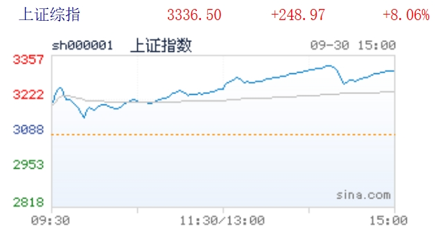A股出现历史性罕见大涨