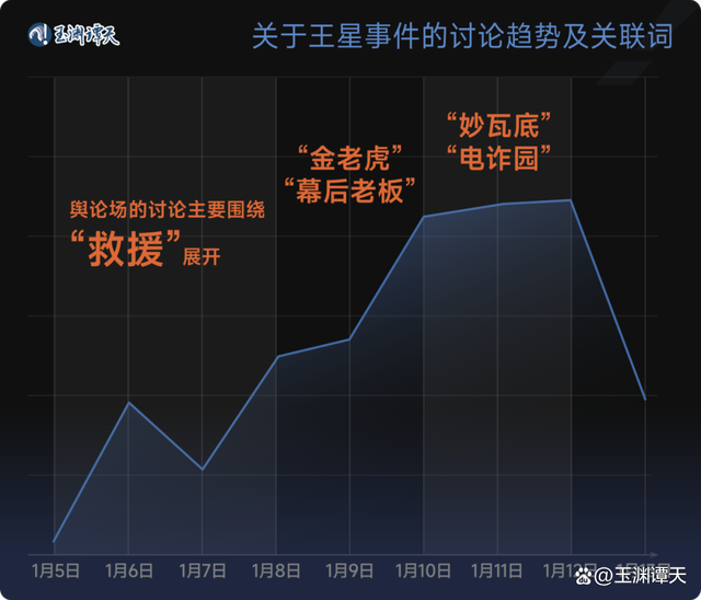 王星事件的相关讨论，还在持续