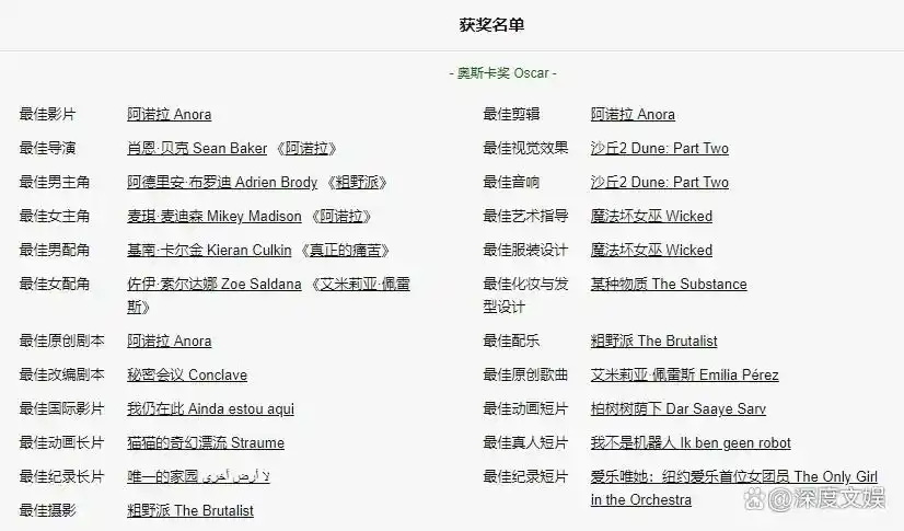 颁奖时《阿诺拉》凭借一己之力斩获最佳影片、最佳导演等五项大奖也依然带来了不小的争议 ...
