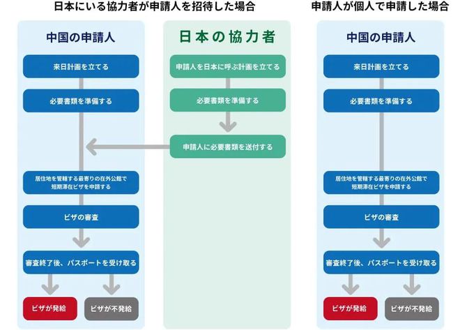 日本紧外国人入境政策