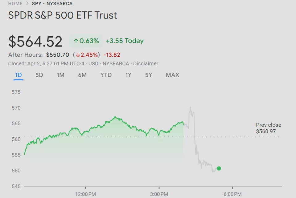 标普500指数ETF下跌