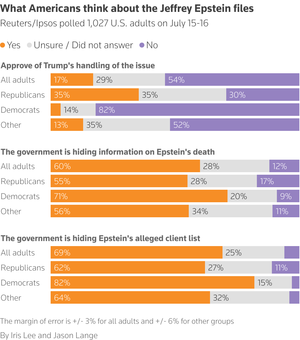 关于美国人感受的条形图.png