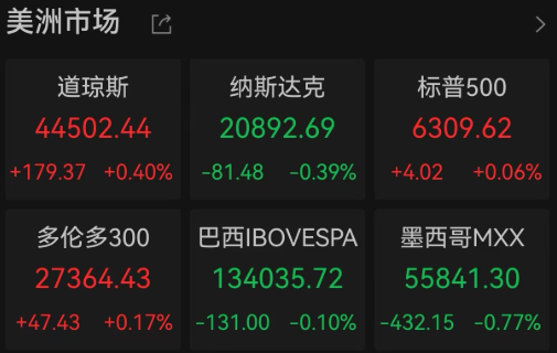 美股三大指数涨跌不一