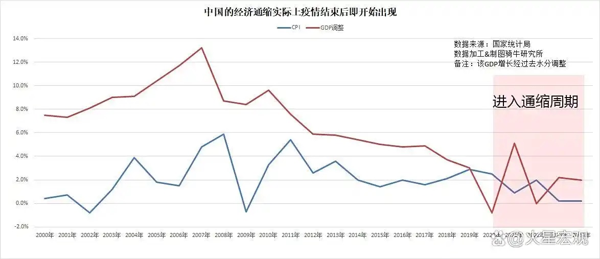 5%的经济目标，加重了各地政府对投资经济模式的路径依赖