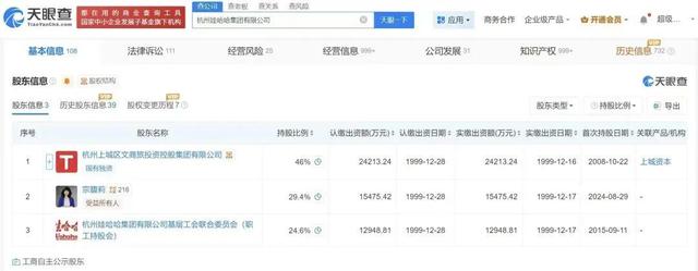 娃哈哈股权呈现出三方制衡的格局