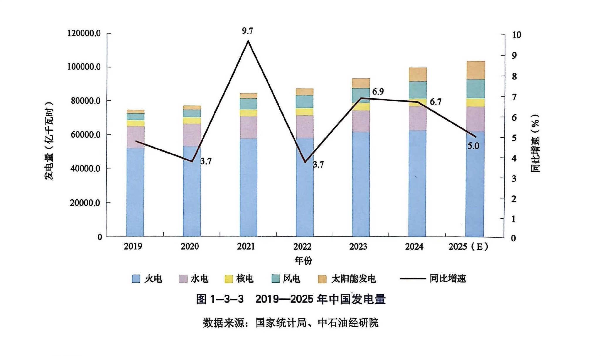 中国去年全社会用电量突破10万亿千瓦时