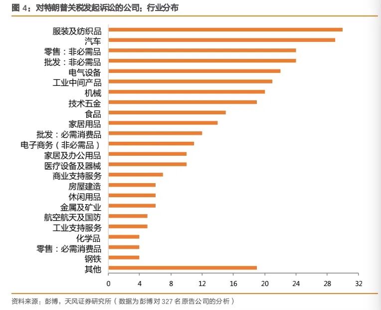多家美国企业对联邦政府的诉讼
