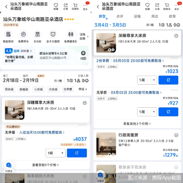 春节假期期间，汕头等热门小城的亚朵酒店房价涨至超4000元