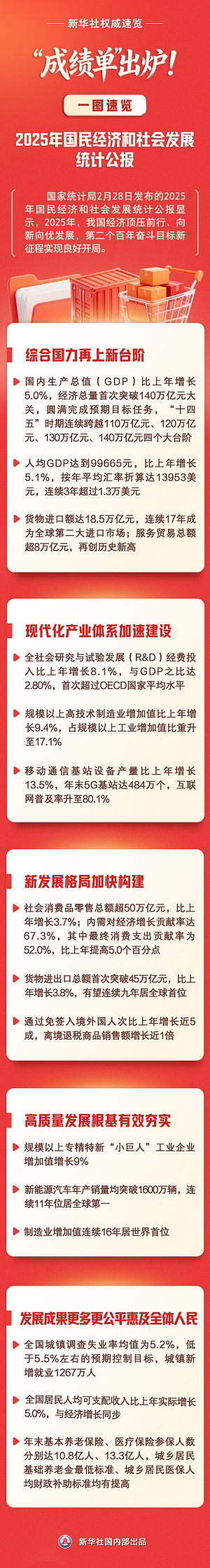 速览2025年国民经济和社会发展统计公报.jpg