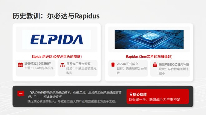 历史教训：尔必达和Rapidus