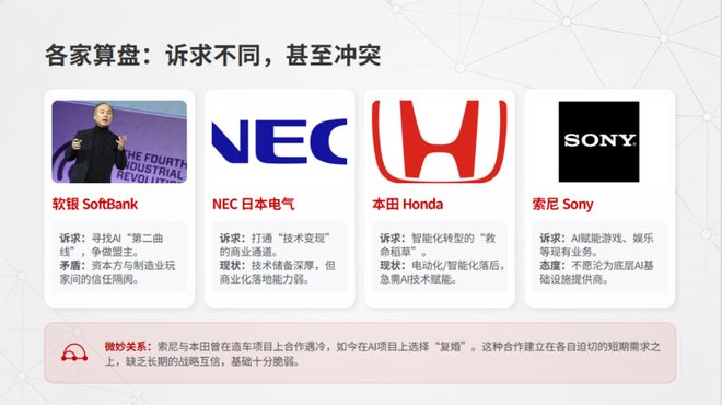 各家算盘 四家诉求不同